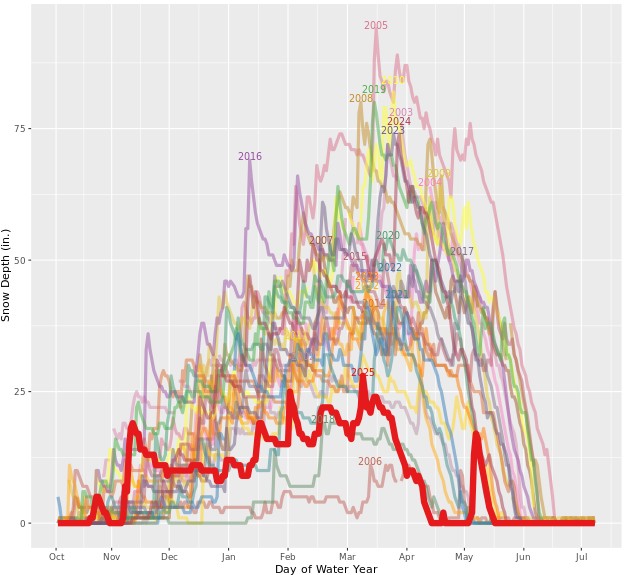 Link to Snow Scraper app